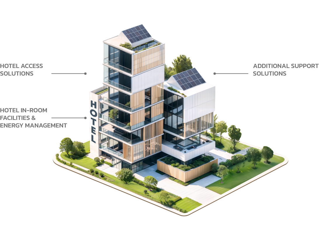 Hotel Access Solutions