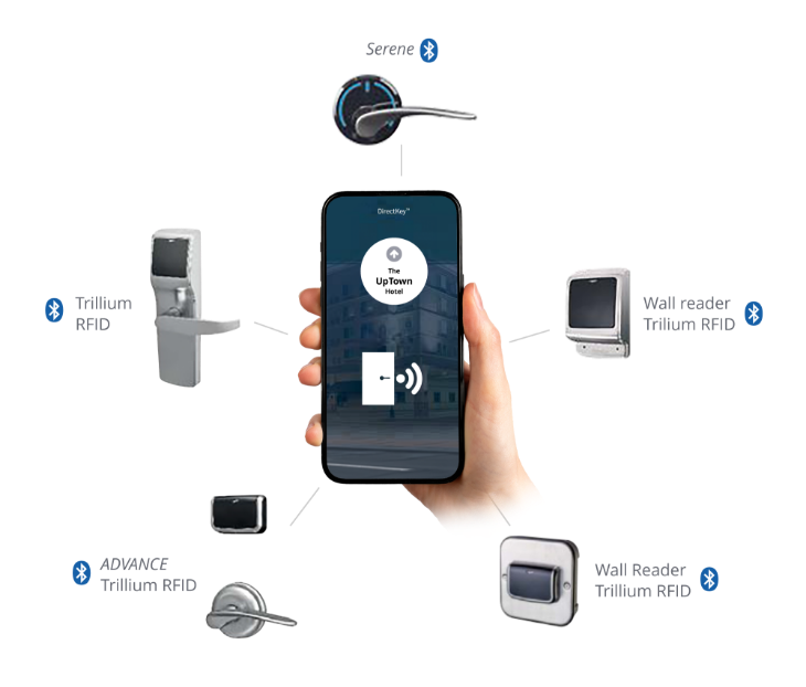 Mobile App Door