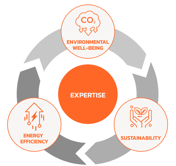 Expertise Framework