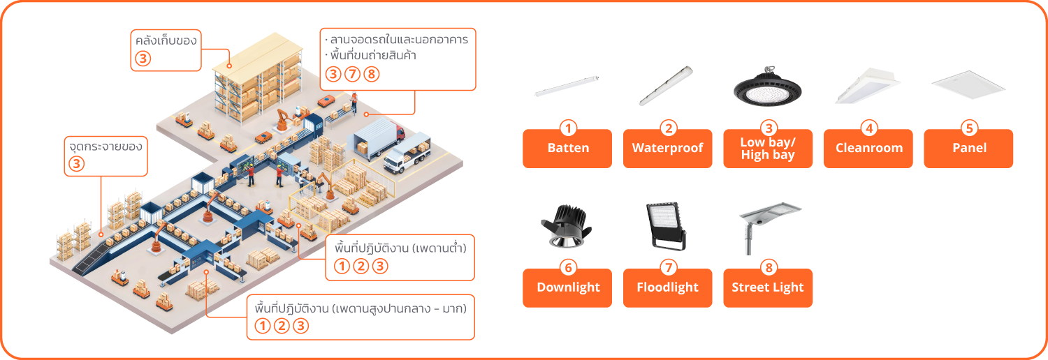 Value Engineering