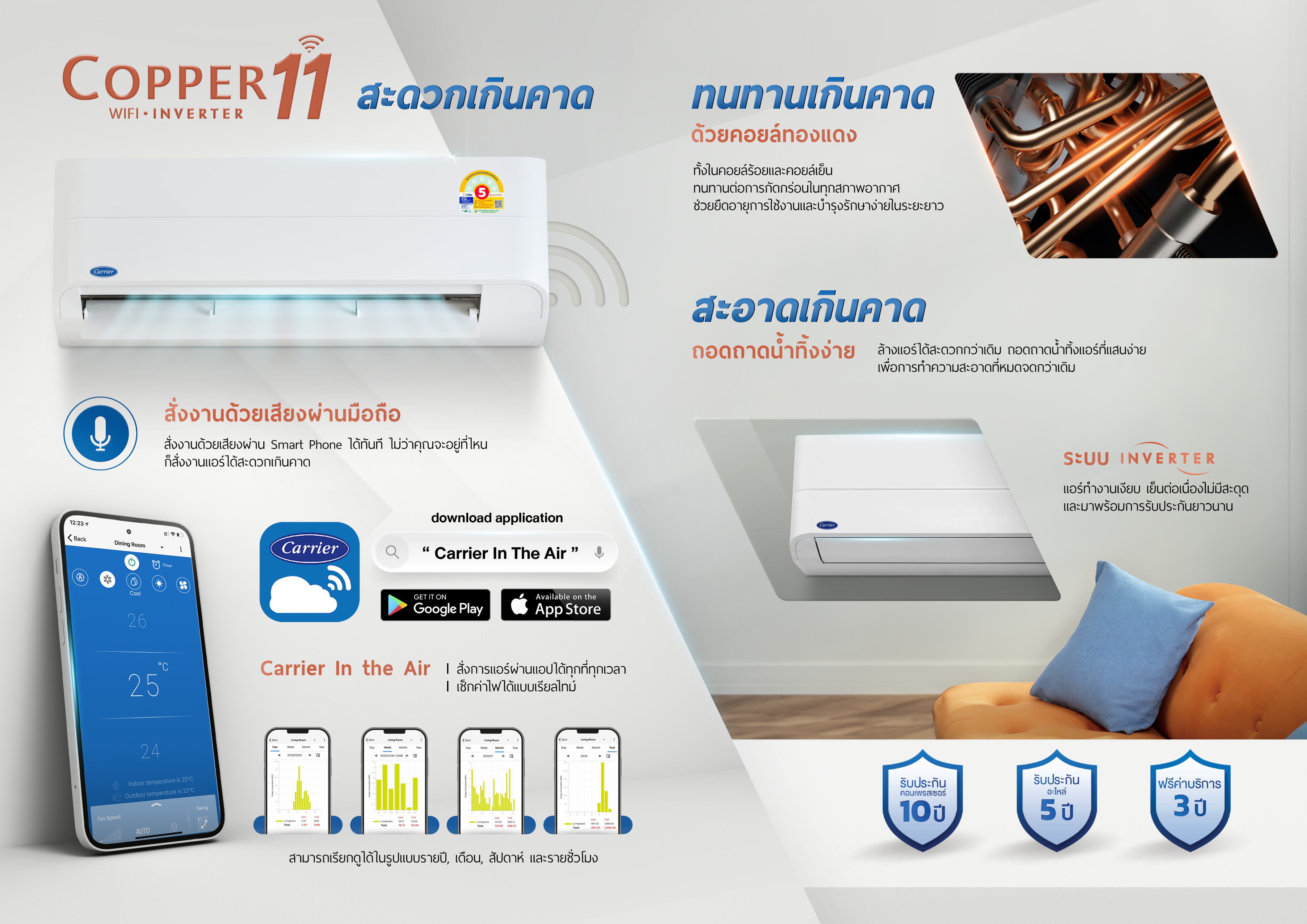 เครื่องปรับอากาศแคเรียร์อินเวอร์เตอร์ รุ่น Copper 11 - Content Image 1