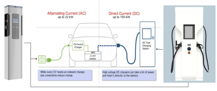 AC VS DC charging