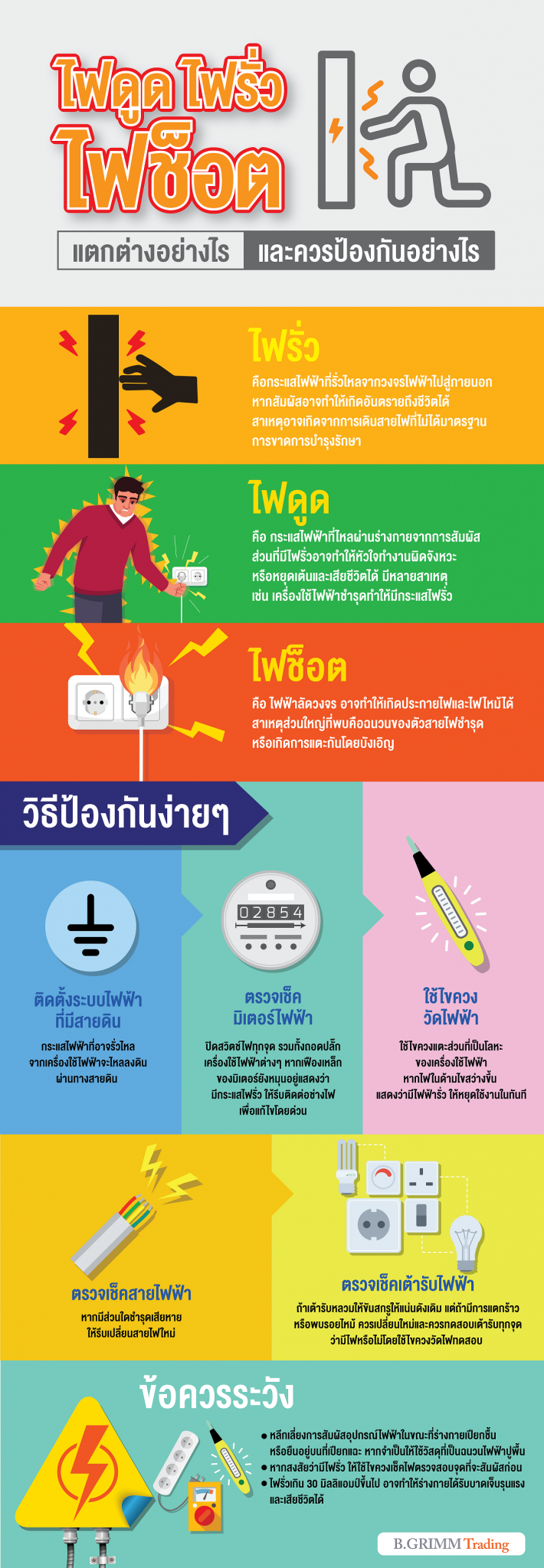 infographic Electric shock