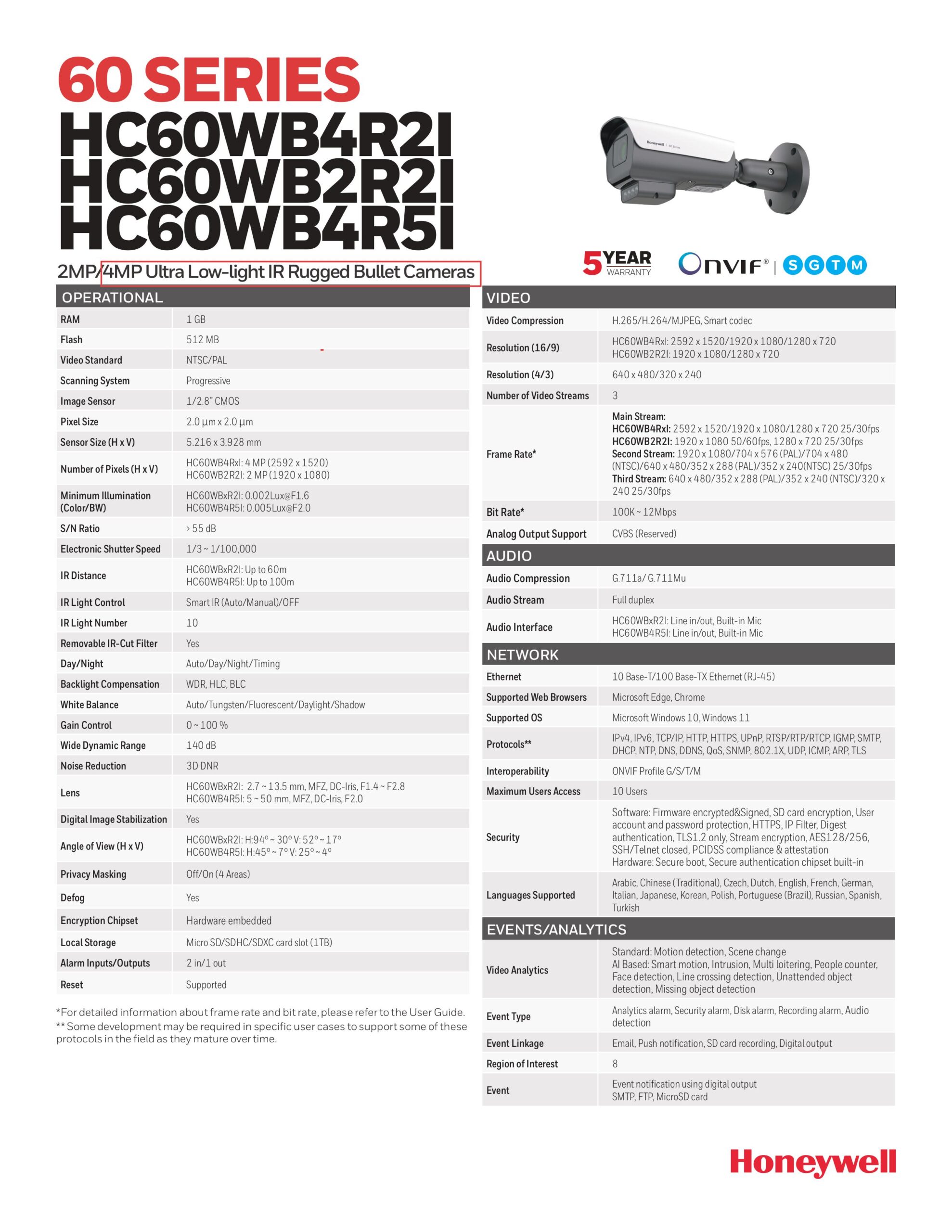 B.Grimm Technologies｜60 series HC60WB4R2I｜Honeywell