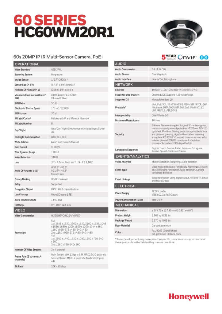 B.Grimm Technologies｜60 series HC60WM20R1｜Honeywell