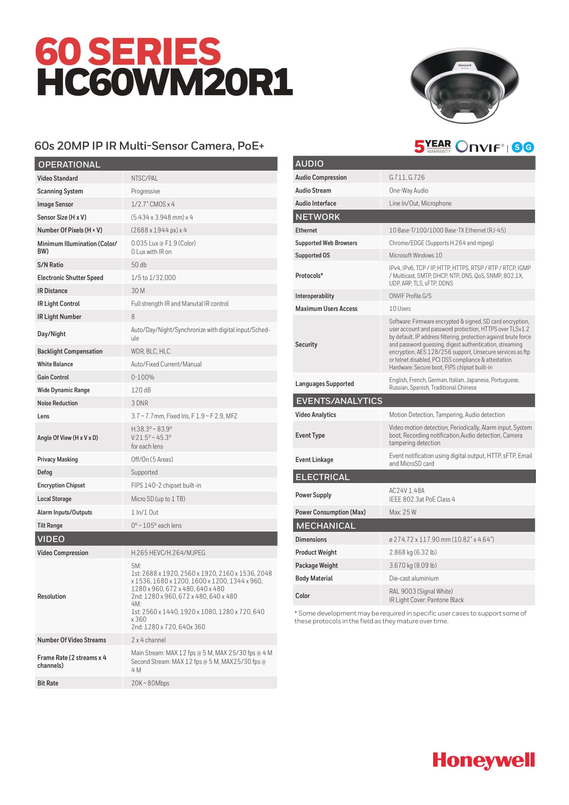 B.Grimm Technologies｜60 series HC60WM20R1｜Honeywell